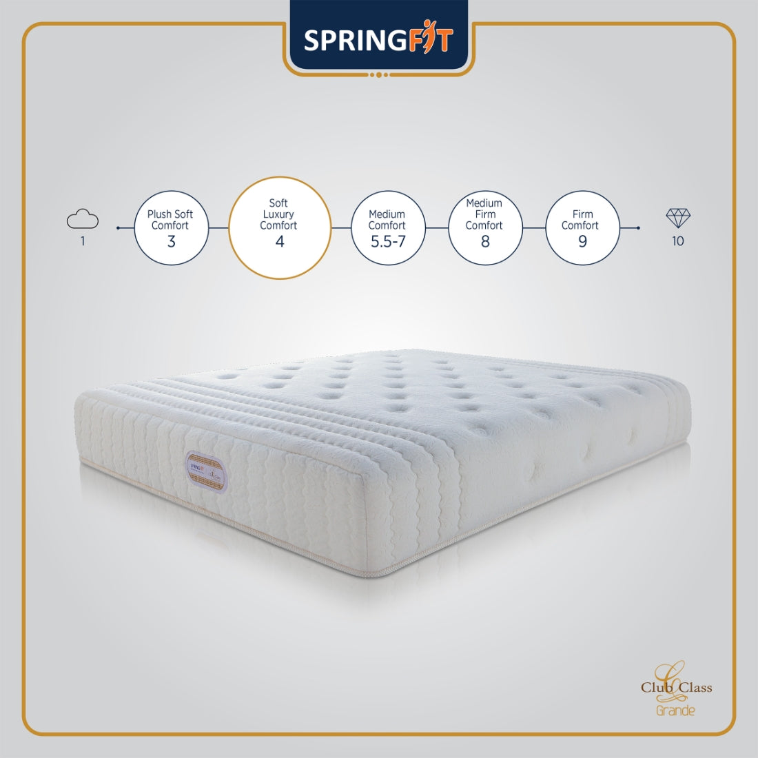 SPRINGFIT GRANDE SPRING 78x72x10