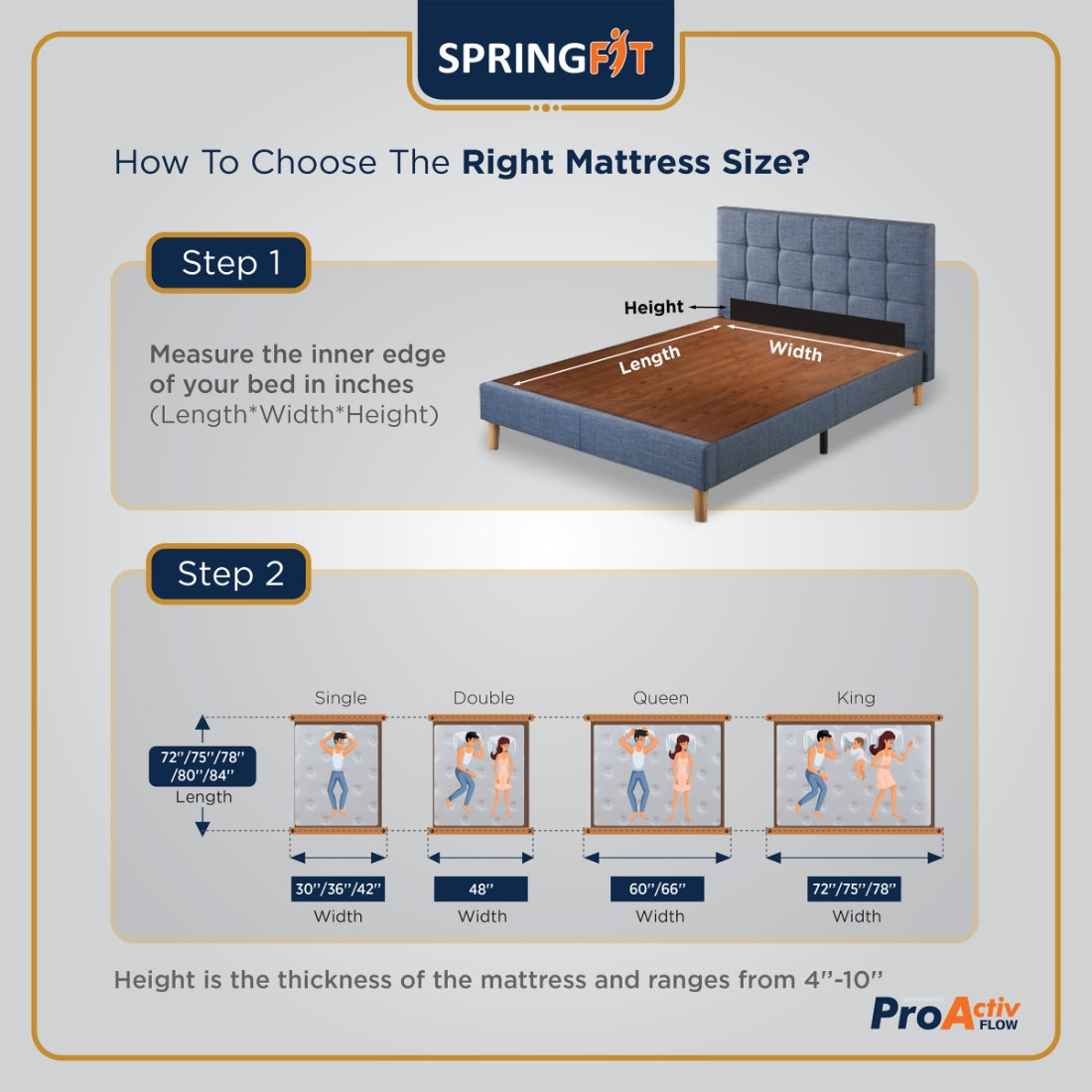 Pro Activ Flow Pocket Spring Double Mattress 72x48x6 Inch in White & Blue Colour