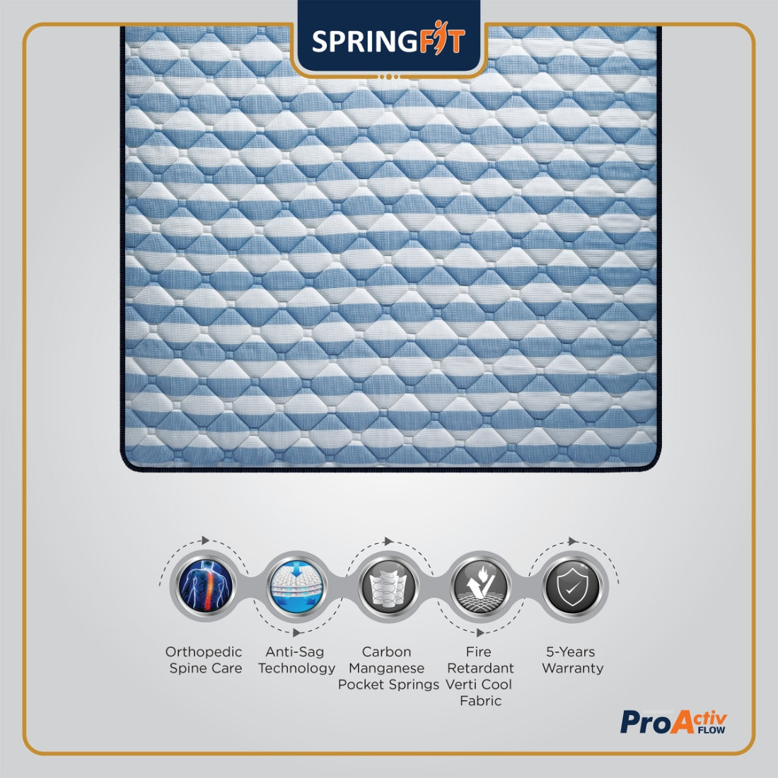 Pro Activ Flow Pocket Spring Double Mattress 75x48x8 Inch in White & Blue Colour