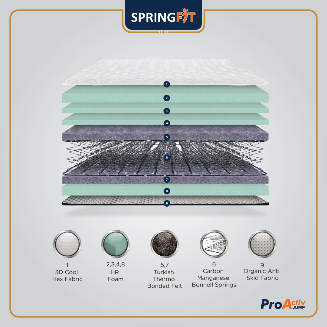 Pro Activ Jump Pillow Top Bonnell Spring Queen Mattress 78x60x8 Inch in Blue & Grey Colour