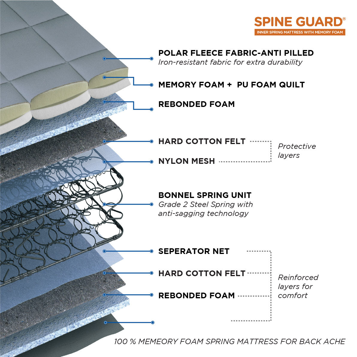 Spine Guard Spring Bonnel Spring King Mattress 84x72x8 Inch in Grey Colour