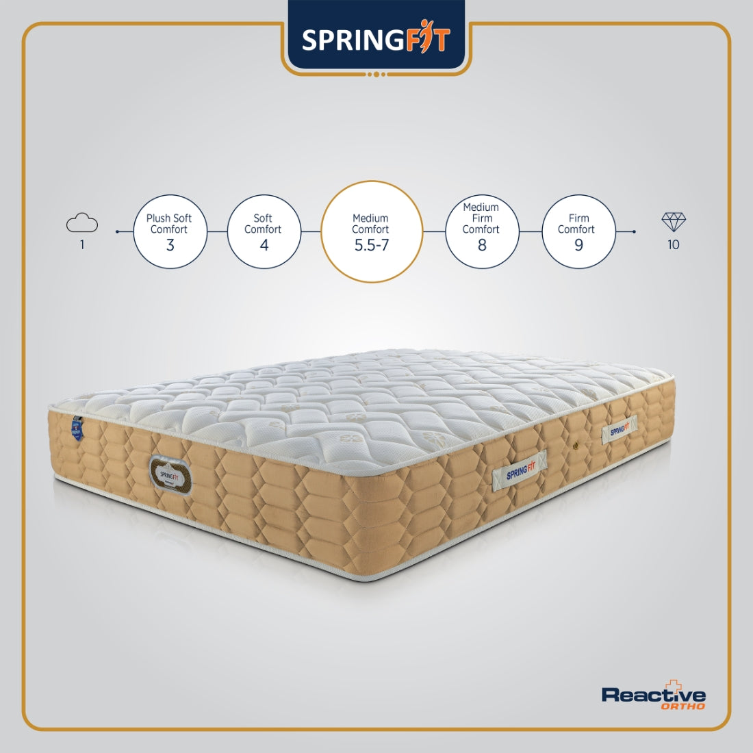 Reactive Ortho Memory Foam King Mattress 75x72x5 Inch in Grey Colour