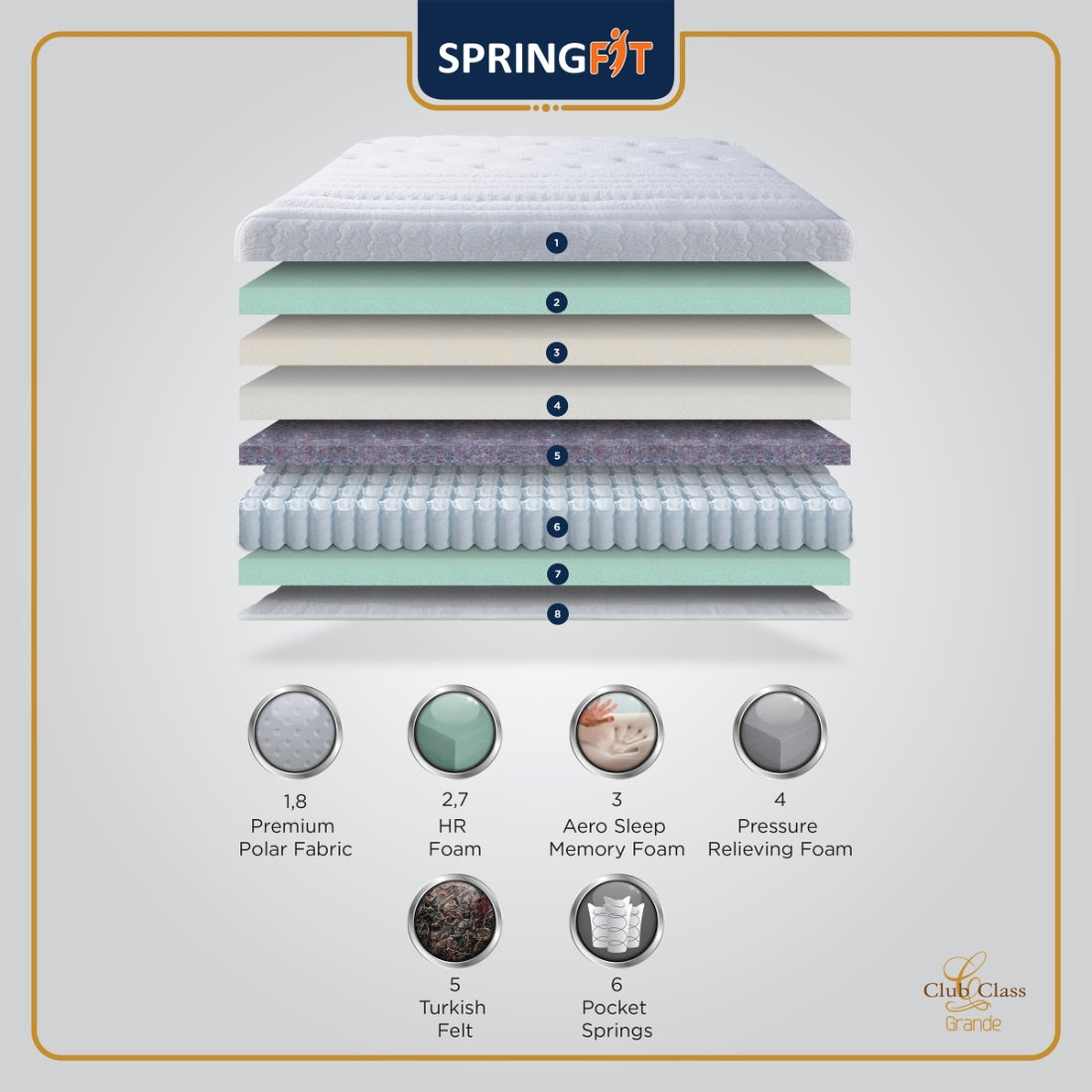 Club Class Grande Pocket Spring Queen Mattress 78x66x10 Inch in White Colour