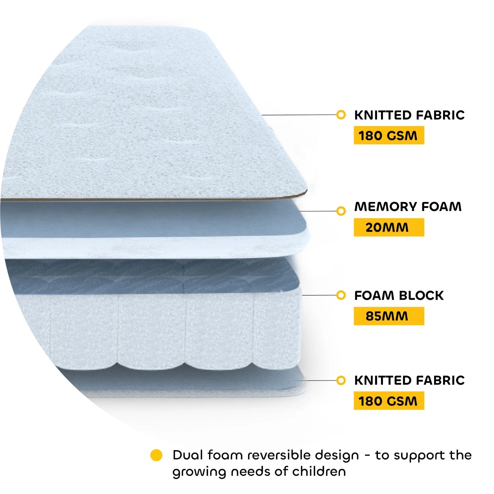 White Chocolate Single Mattress 6