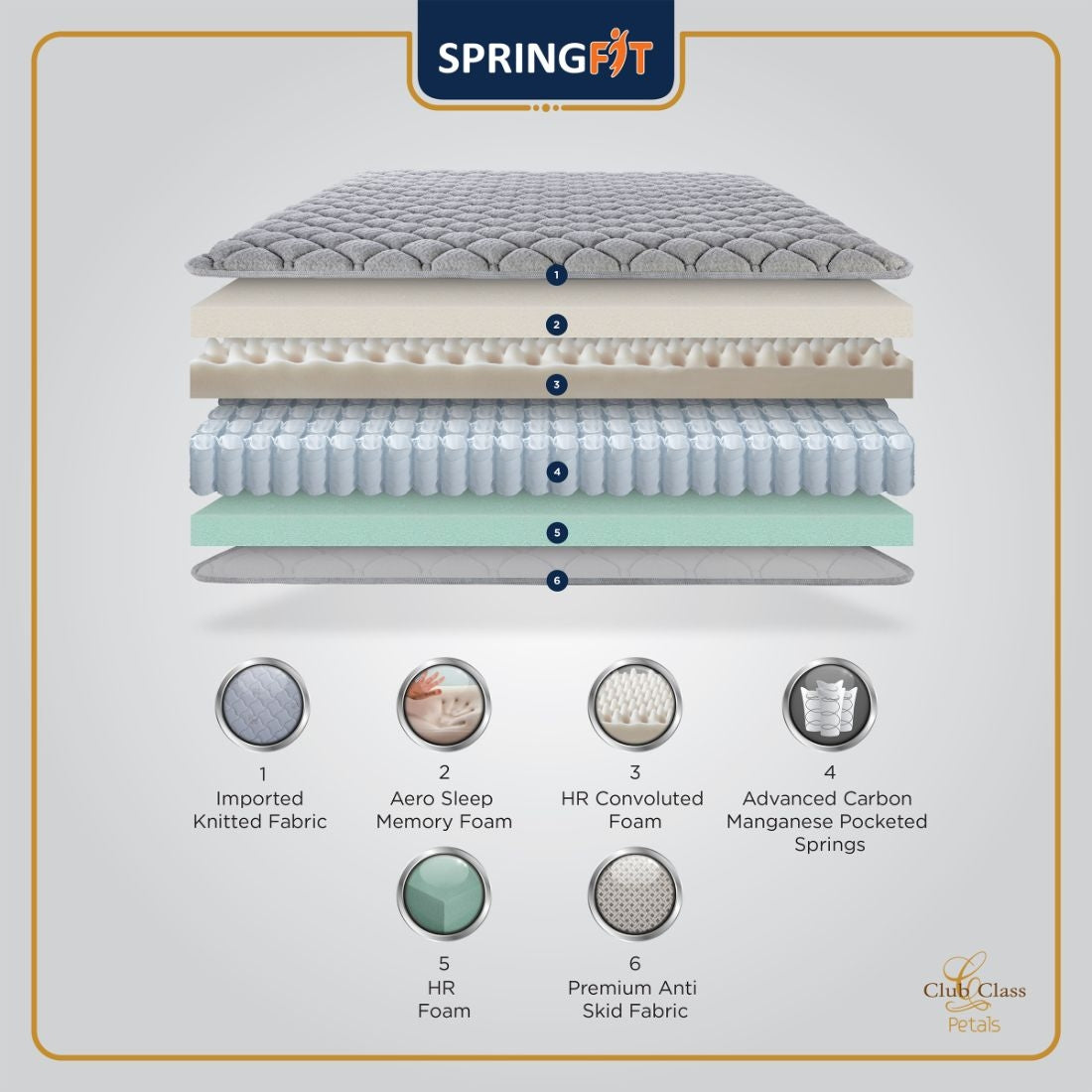 Club Class Petal Orthopedic Back Support Pocket Spring Single Mattress 72x36x6 Inch in Grey Colour