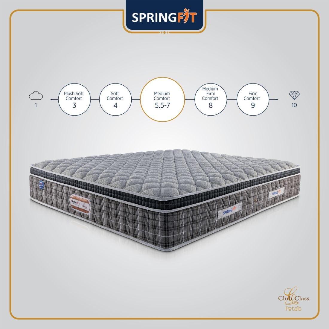 Club Class Petal Orthopedic Back Support Pocket Spring Single Mattress 72x36x6 Inch in Grey Colour