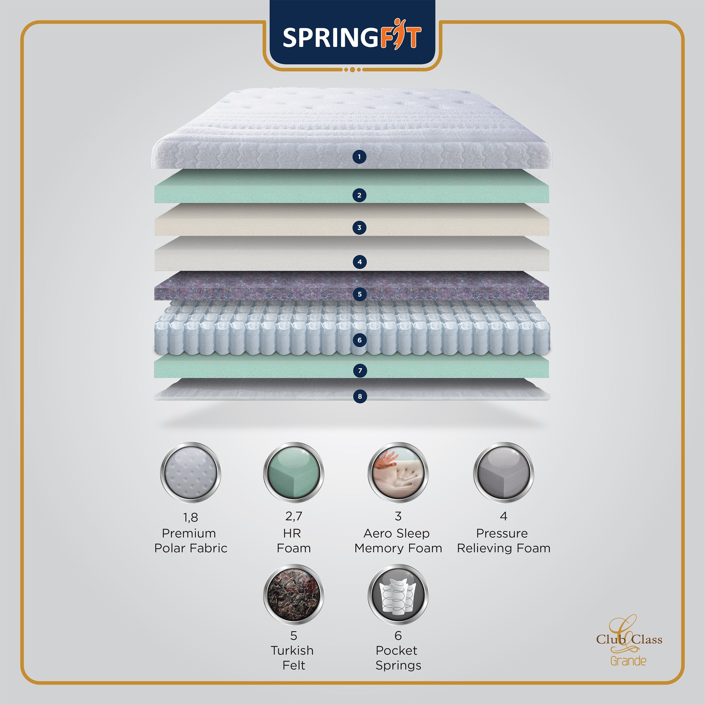 Club Class Grande Pocket Spring Single Mattress 78x36x8 Inch in White Colour