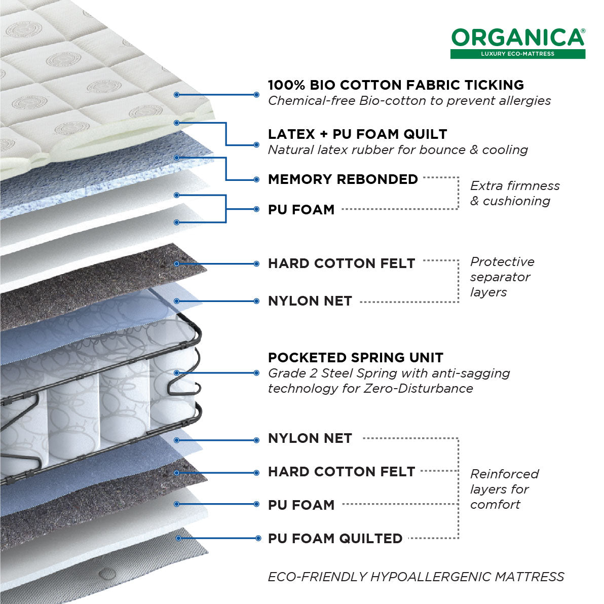 Organica Pocket Spring Queen Mattress 78x60x8 Inch in Brown Colour