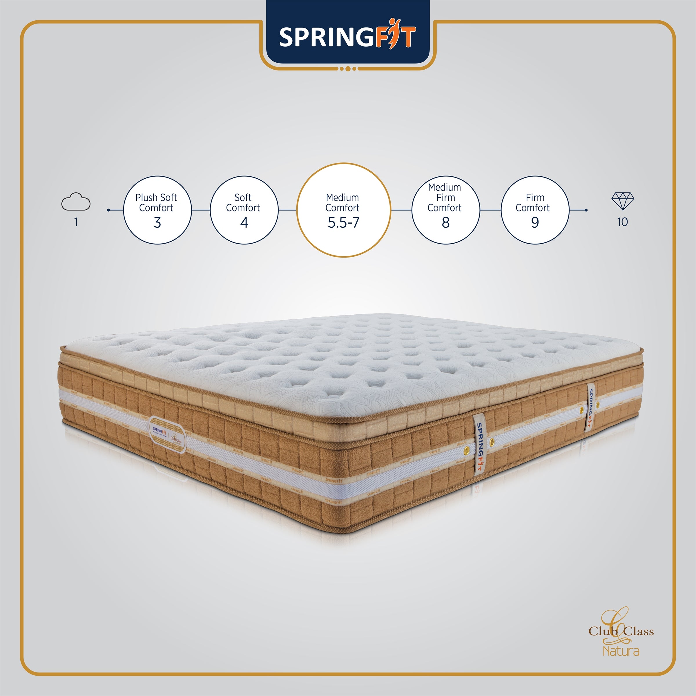 Club Class Natura Orthopedic Spine Support Pocket Spring King Mattress 78x72x6 Inch in Grey Colour