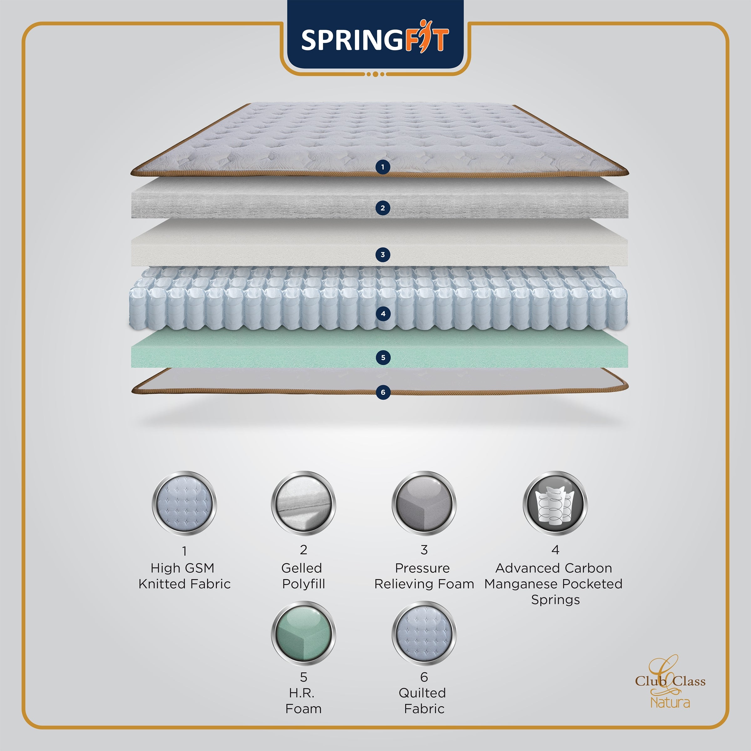 Club Class Natura Orthopedic Spine Support Pocket Spring Queen Mattress 78x60x8 Inch in Grey Colour