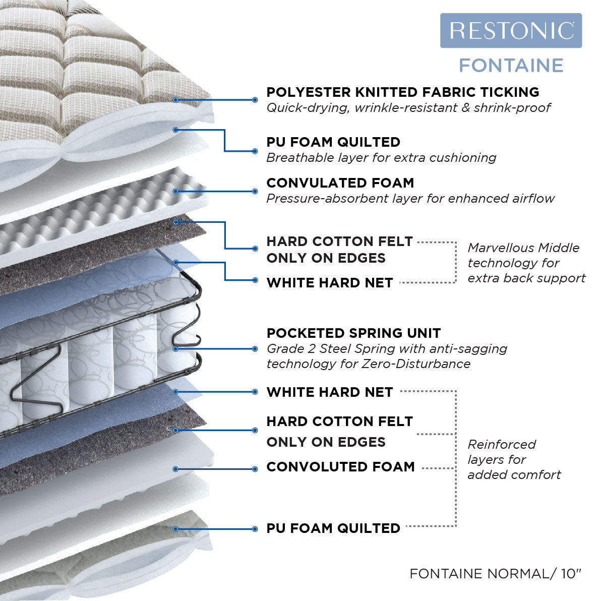 Restonic Fontain Pocket Spring Queen Mattress 78x60x10 Inch in Brown Colour