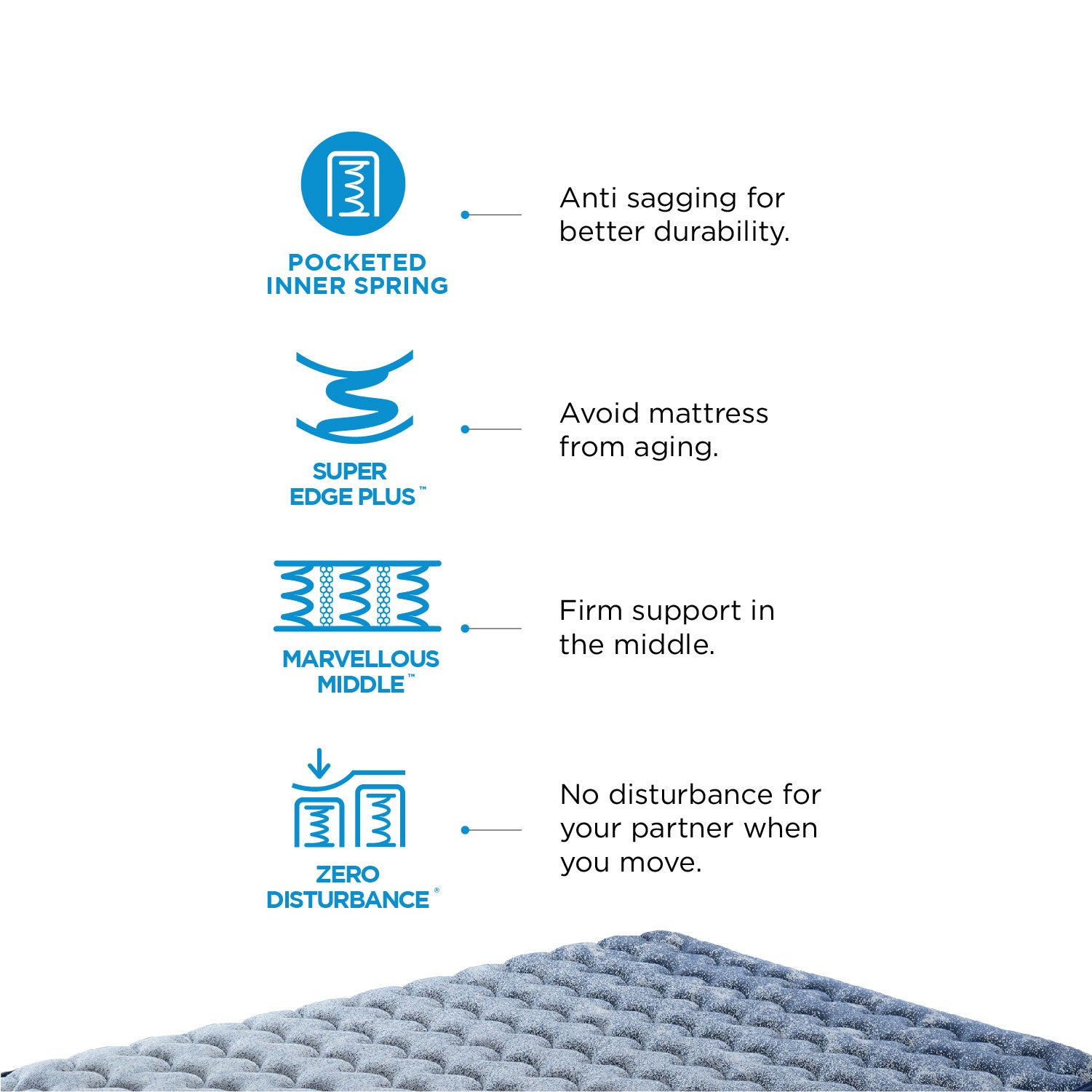 Zenimo Pocket Spring Single Mattress 72x36x8 Inch in Blue Colour