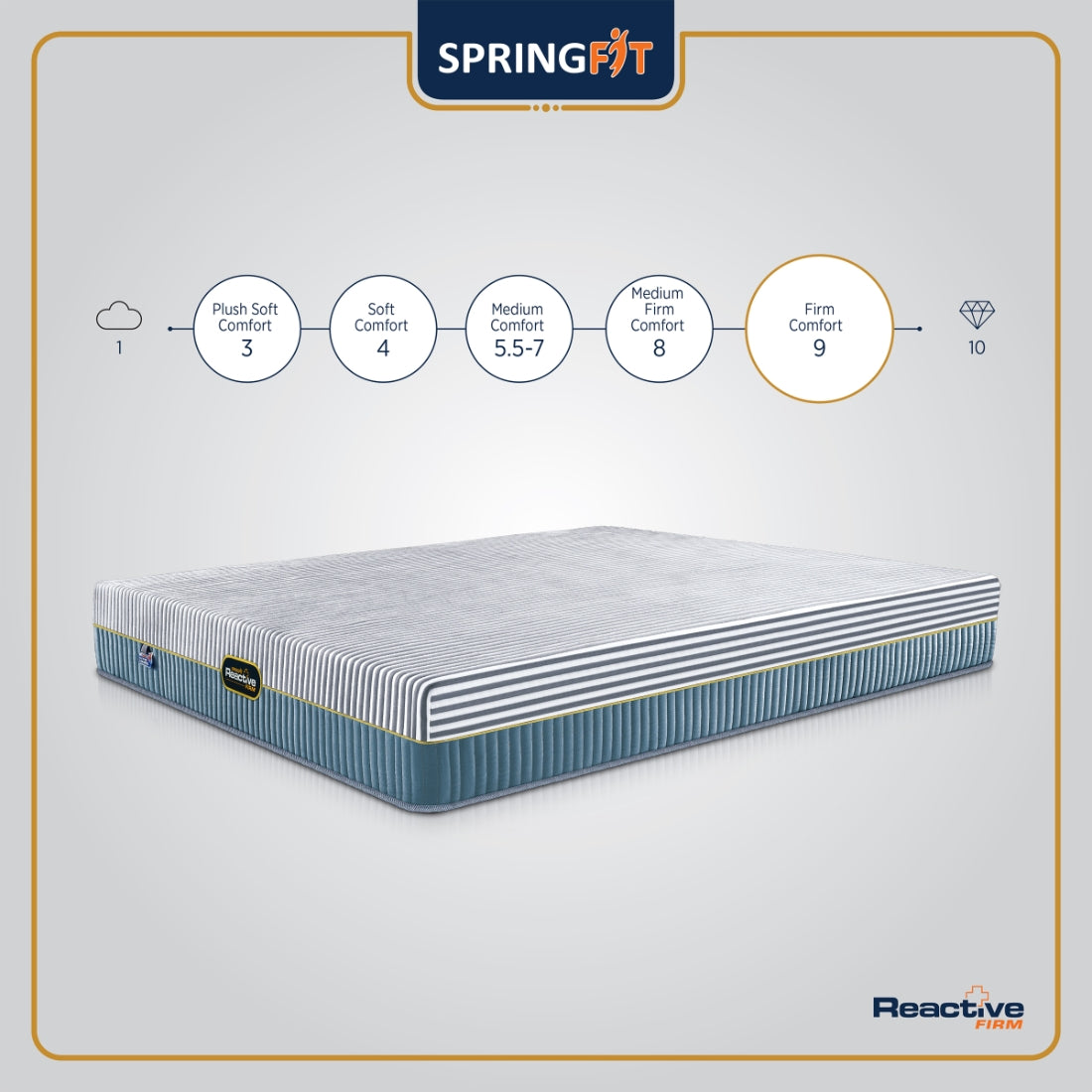 Reactive Firm Orthopedic HR Foam King Mattress 80x72x5 Inch in Grey Colour