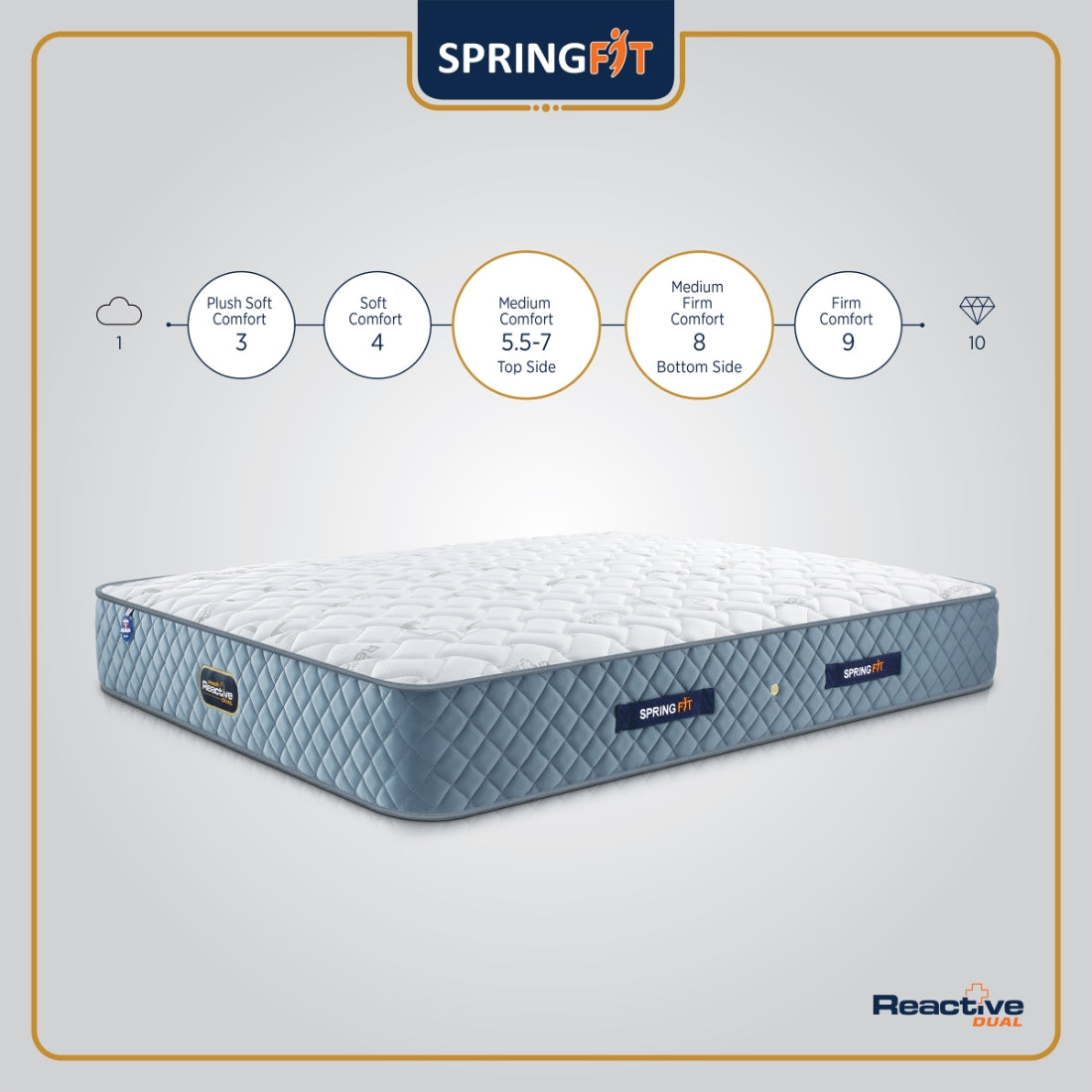 Reactive Dual Reversible HR Foam Single Mattress 72x36x5 Inch in Grey Colour