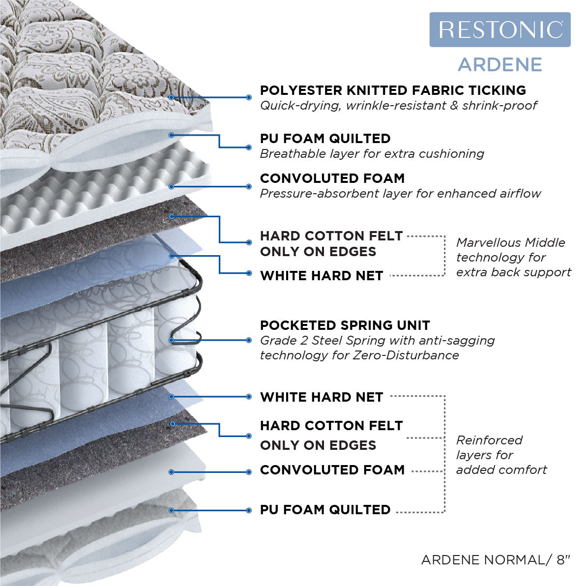 Restonic Ardene Pocket Spring Double Mattress 75x48x8 Inch in Brown Colour