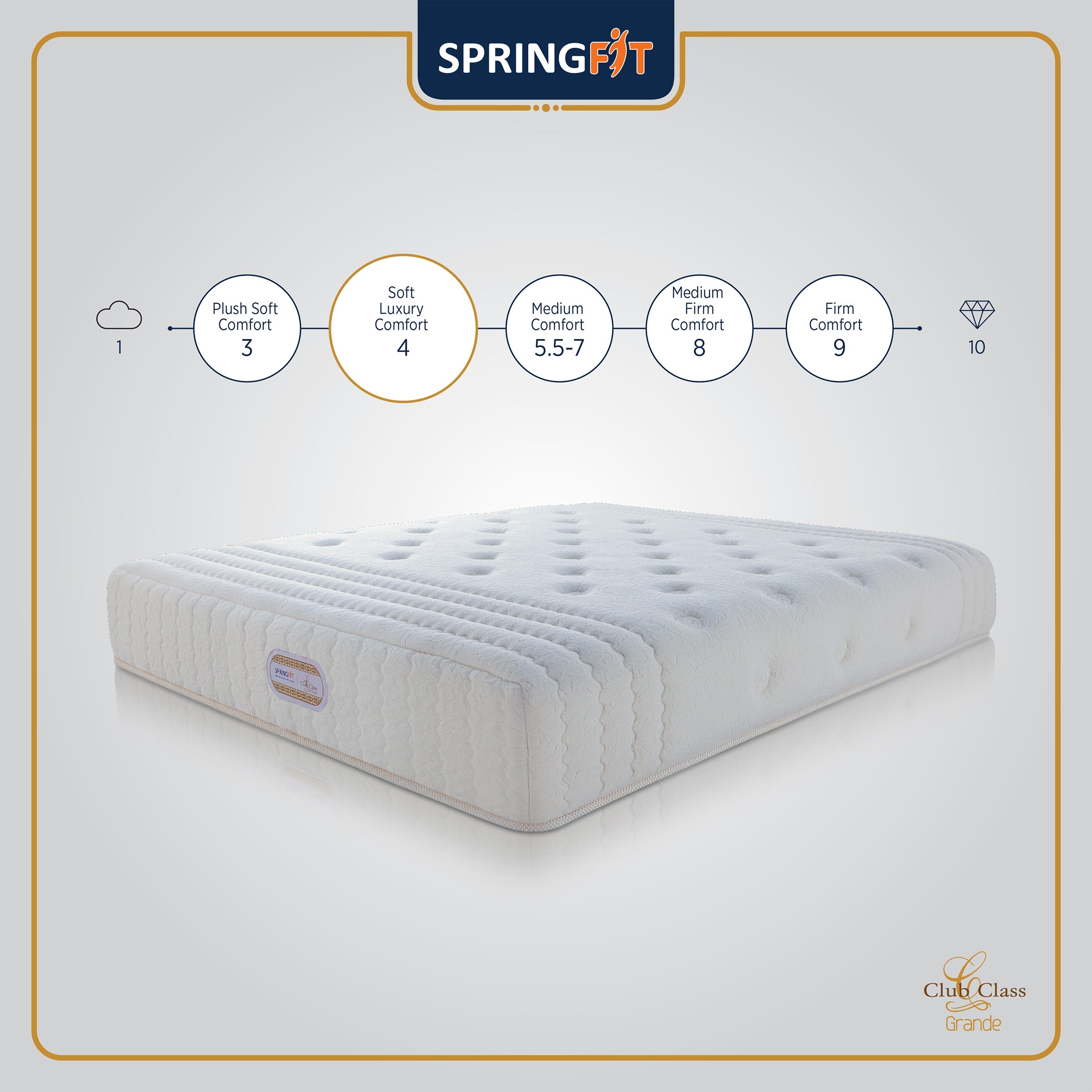 Club Class Grande Pocket Spring Single Mattress 78x36x8 Inch in White Colour