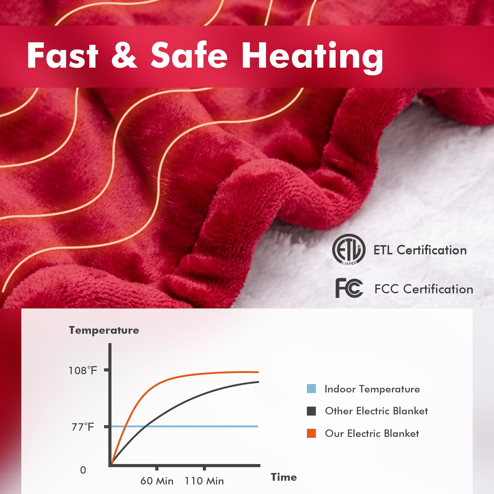 84&rdquo; x 62&rdquo; Electric Heated Throw Blanket w/ 5 Heating Levels 10 Hours Auto-Off Overheat Protection