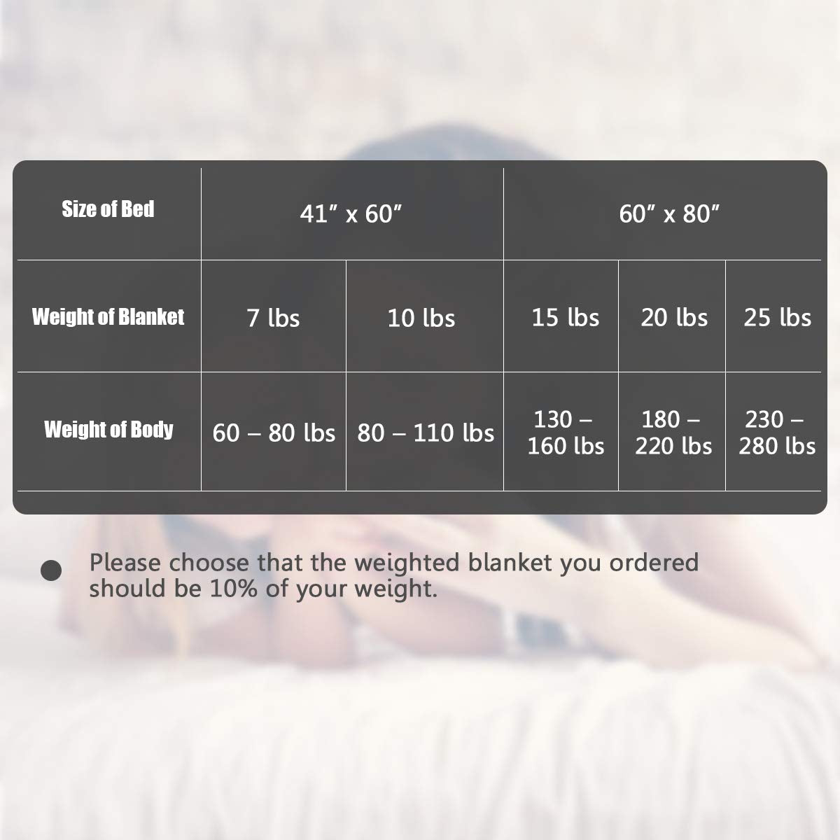 Weighted Blanket with Duvet Covers, Hot and Cold Duvet Cover Set