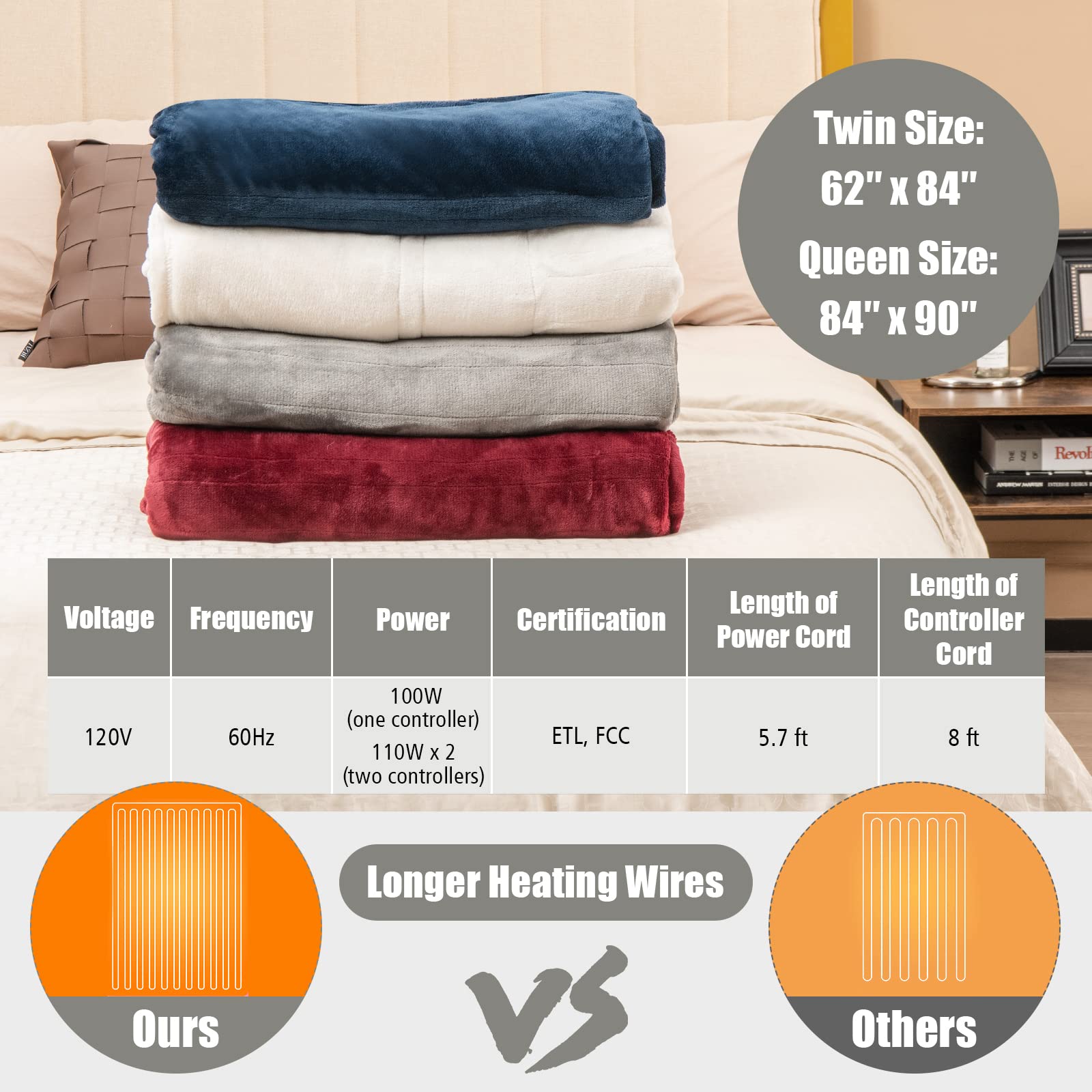Heated Blanket Electric Blanket Twin Size 84&rsquo;&rsquo; x 62&rsquo;&rsquo; Heating Blanket with 10 Heating Levels & 12 Hour Selectable Auto Shut-Off