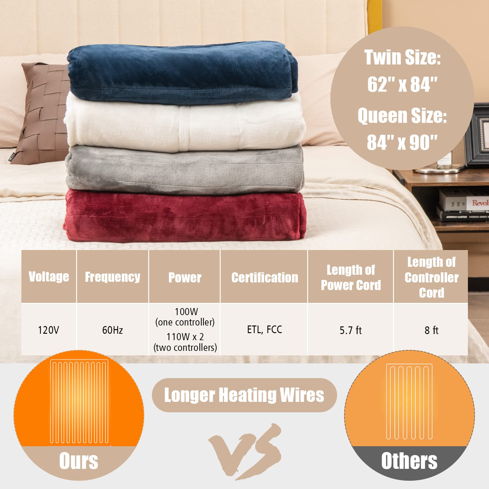 Heated Blanket Electric Blanket Twin Size 84&rsquo;&rsquo; x 62&rsquo;&rsquo; Heating Blanket with 10 Heating Levels & 12 Hour Selectable Auto Shut-Off