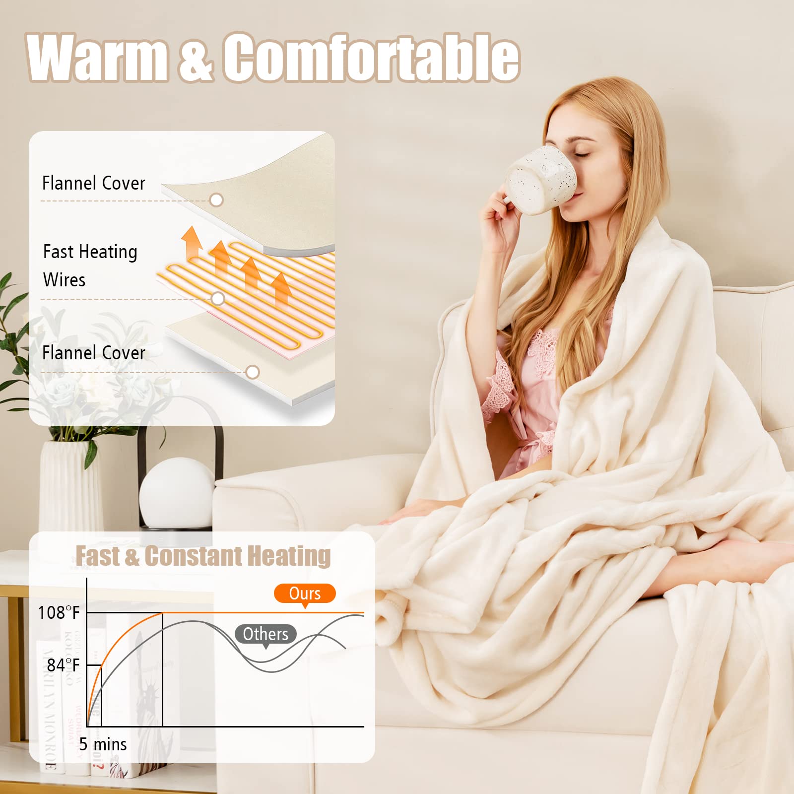 Heated Blanket Electric Blanket Twin Size 84&rsquo;&rsquo; x 62&rsquo;&rsquo; Heating Blanket with 10 Heating Levels & 12 Hour Selectable Auto Shut-Off