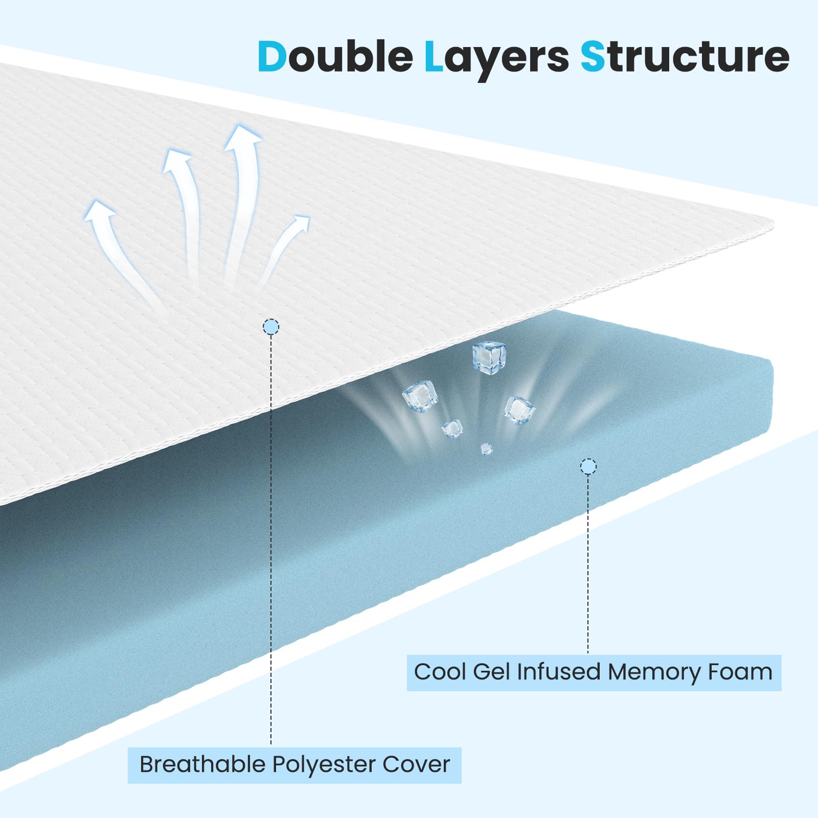 Cooling Gel-Infused Memory Foam Mattress Topper